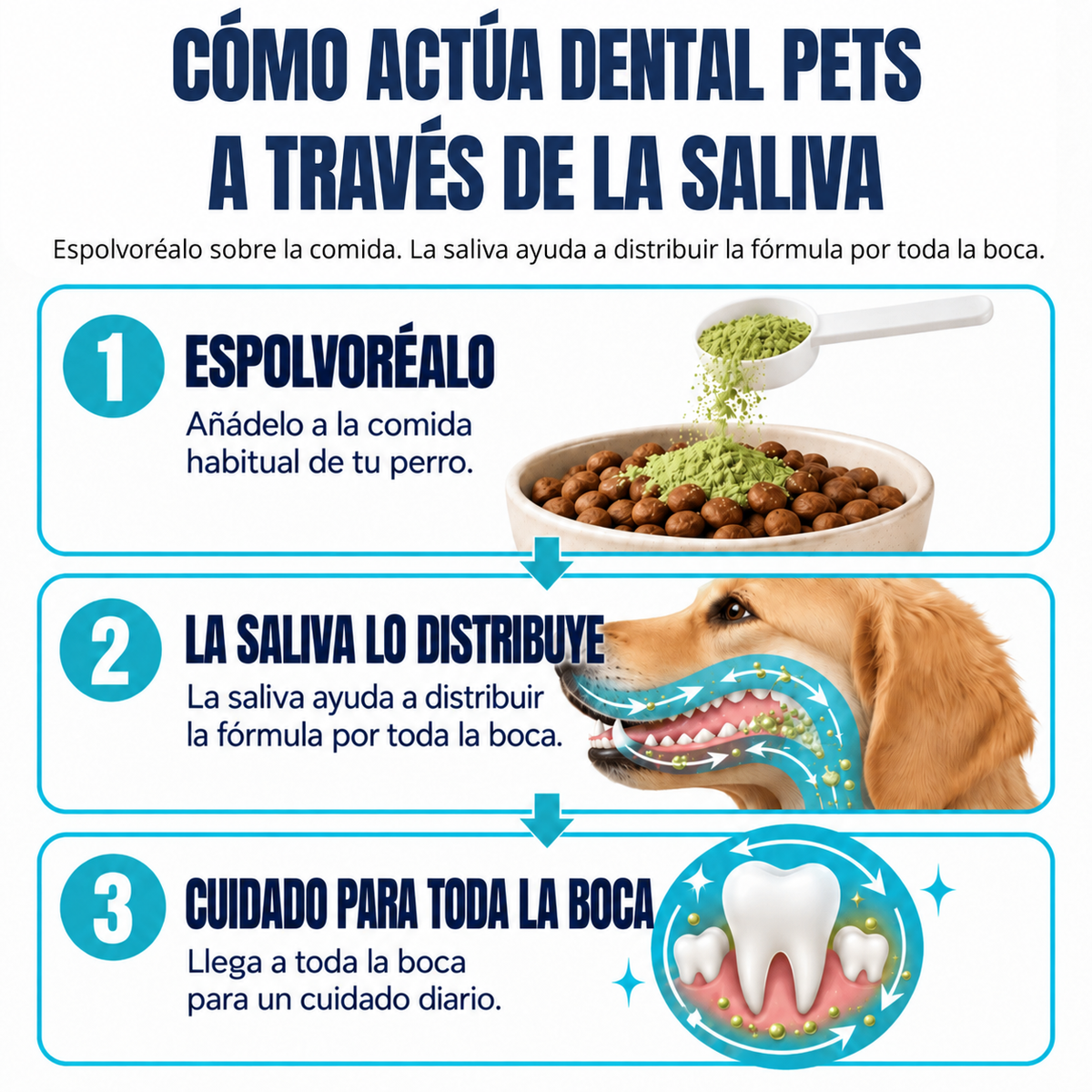 DentalPets – Polvo diario para perros: dientes limpios y aliento fresco